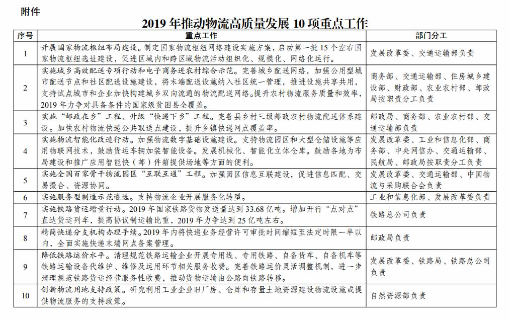 关于推动物流高质量发展促进形成强大国内市场的意见